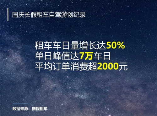 國(guó)慶旅游人次破6億 租車自駕游增長(zhǎng)50％創(chuàng)紀(jì)錄