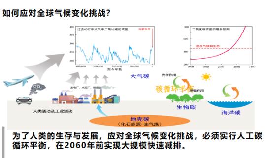 8位院士聚首 共商應(yīng)對(duì)氣候變化大計(jì)