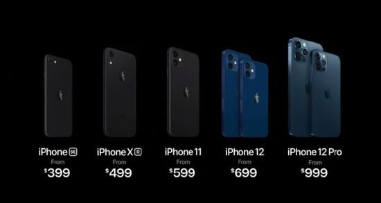 蘋果官宣四款iPhone 12正式進入5G時代，股價收跌2.65%