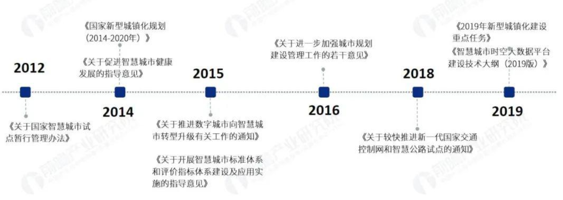 京東數(shù)科?；啡鞒瘫O(jiān)管系統(tǒng)助力南通打贏?；肪褤魬?zhàn)