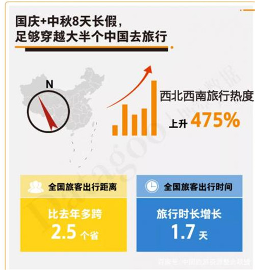 熱度暴增475%，西北旅游憑什么C位出道？