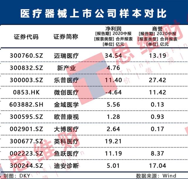 首批醫(yī)療器械集采公布入圍者名單 7000億元市場誰主沉浮