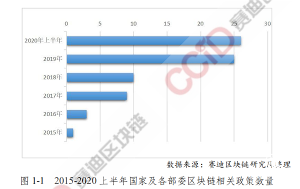 2020年中國區(qū)塊鏈發(fā)展現狀與展望（上半年）