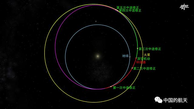 天問一號(hào)預(yù)計(jì)明年5月在火星著陸