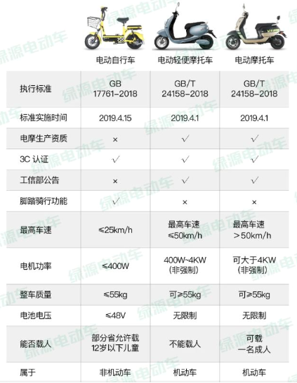 新國標下的購車指南：電動車什么品牌好