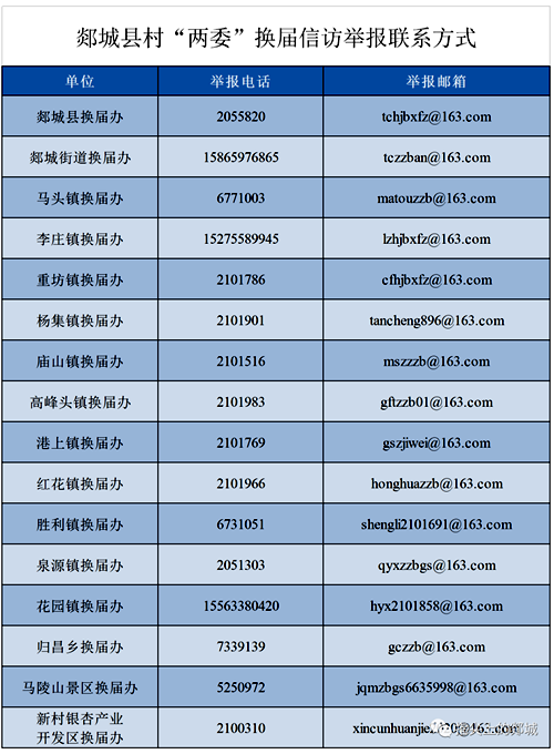 公布！郯城縣村