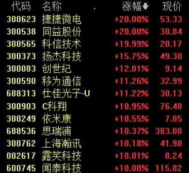 全球首個5G獨立組網商用，通信行業(yè)迎下半年最好投資窗口期