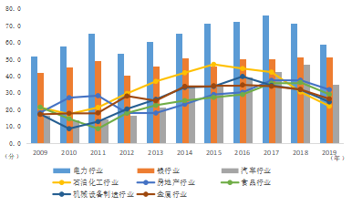 《企業(yè)社會責(zé)任藍(lán)皮書（2020）》在京發(fā)布： 國企精準(zhǔn)扶貧、抗擊疫情表現(xiàn)突出