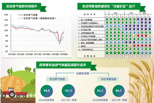 農業(yè)經濟持續(xù)向好 農民收入增長穩(wěn)定