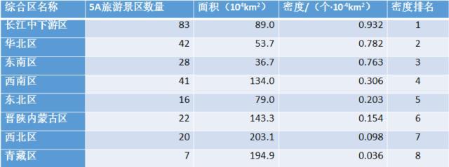 地區(qū)旅游如何振興？丁真給人們上了一課！