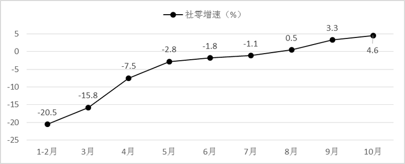 商務(wù)部研究院：新消費(fèi)引領(lǐng)國(guó)內(nèi)大循環(huán)，拼多多等重塑“互聯(lián)網(wǎng)+農(nóng)業(yè)+消費(fèi)”產(chǎn)業(yè)鏈