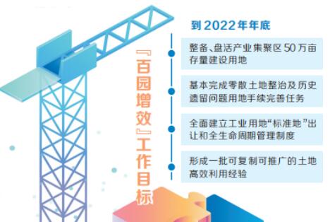 到2022年年底河南將整備盤活產業(yè)集聚區(qū)50萬畝土地