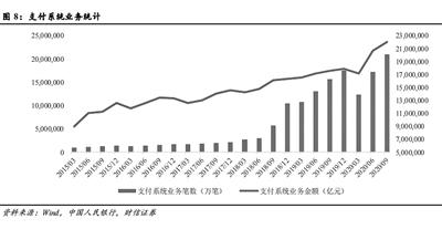 數(shù)字人民幣試點提速 產(chǎn)業(yè)鏈機(jī)會持續(xù)顯現(xiàn)