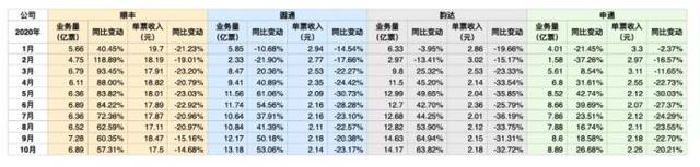 進(jìn)擊的快遞業(yè)：件量大增、低價(jià)肉搏、走向分化