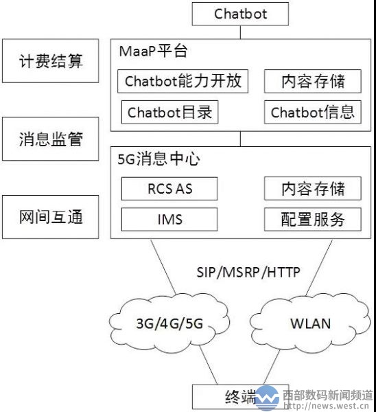 中國信通院付國強：我國5G消息推進情況及前景展望