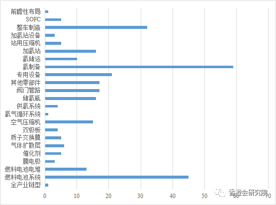 搶灘中國！95家跨國企業(yè)在中國布局氫能