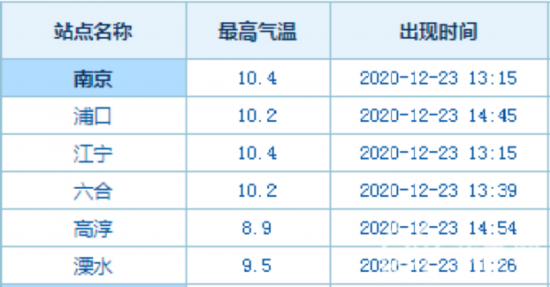 降溫10℃！本月底江蘇自北向南迎雨雪大風天氣