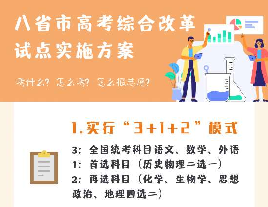 “3+1+2”模式、等級賦分是啥？一圖看懂八省市新高考實施方案