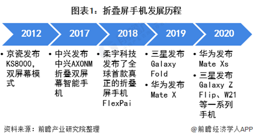 2021年中國智能手機(jī)行業(yè)市場現(xiàn)狀及發(fā)展趨勢分析