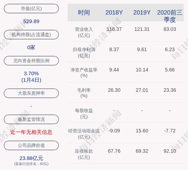 交易異動(dòng)！中航機(jī)電：近3個(gè)交易日上漲31.03%，無(wú)未披露的重大信息