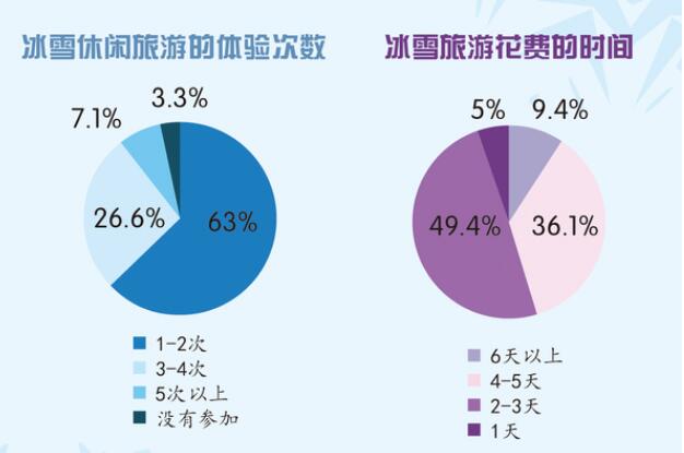 兩億人上了冰雪，14億人盼冬奧