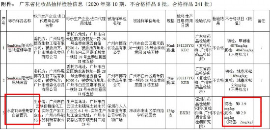 8批次不合格化妝品 水密碼、施華蔻“上榜”