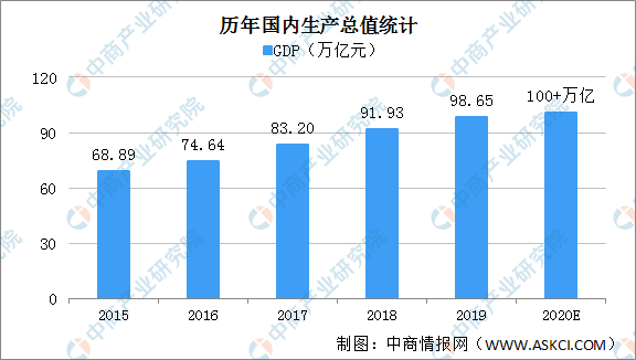 2020年中國經濟運行情況回顧及2021年經濟走勢預測