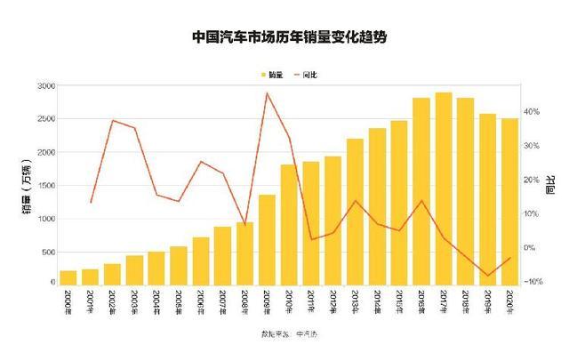 懂車帝發(fā)布白皮書：汽車直播、線上場景成行業(yè)關(guān)注重點