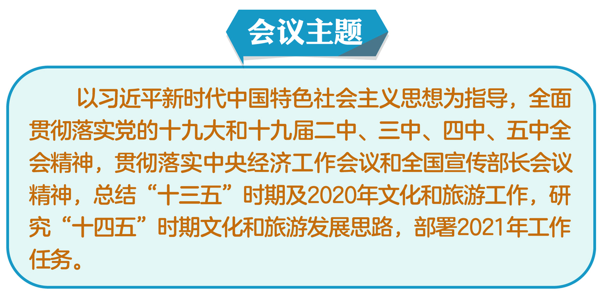 重磅 | 2021年全國文化和旅游廳局長會議：新征程上新作為，推動文化和旅游工作開創(chuàng)新局面