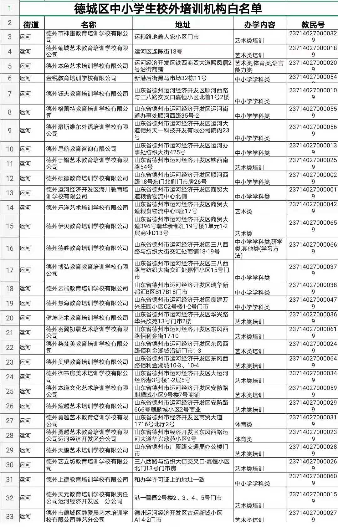 德城區(qū)中小學(xué)生校外培訓(xùn)機構(gòu)白名單 