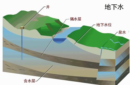 國家標準《地下水監(jiān)測工程技術(shù)標準》正式發(fā)布