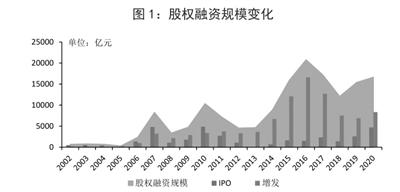 聚焦“十四五”目標(biāo) 中國資本市場2021年監(jiān)管工作重點明確