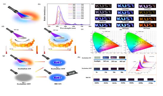 臨沂大學(xué)教師在國(guó)際頂級(jí)期刊《Chemical Engineering Journal》發(fā)表最新研究成果