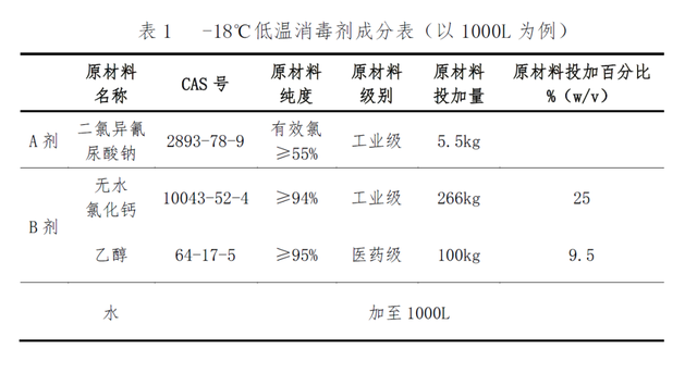 好消息！專門針對冷鏈的消毒劑來了