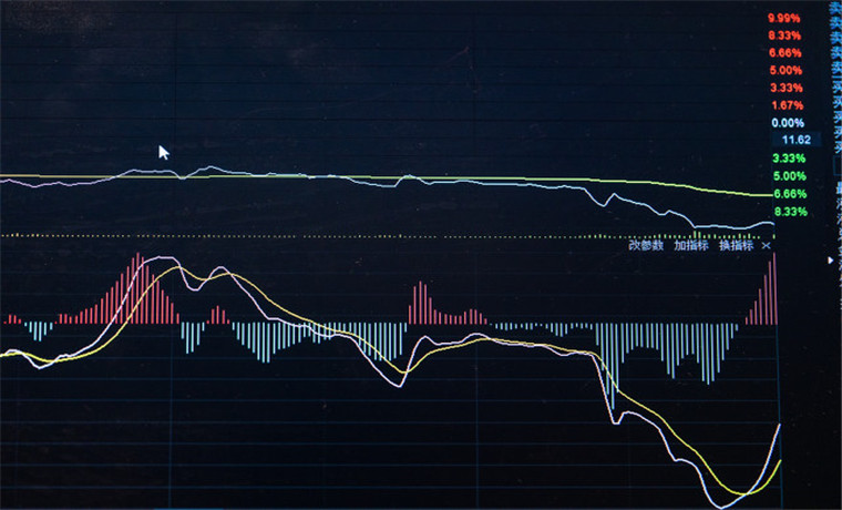 2800多只個(gè)股跌 有基金調(diào)倉(cāng)?