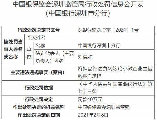 中國銀行深圳違規(guī)遭罰 評估費(fèi)轉(zhuǎn)嫁給小微企業(yè)主客戶