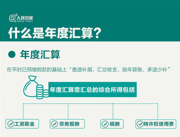 一文全覽 | 個稅年度匯算來了！你是“退”還是“補”？