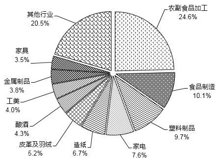 2020年輕工行業(yè)發(fā)展統(tǒng)計公報