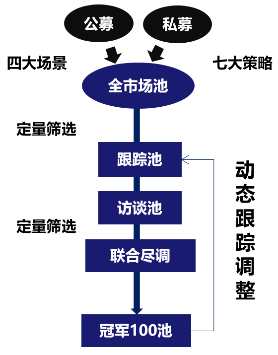 恒天財(cái)富“以客戶為中心”服務(wù)理念全新發(fā)布！