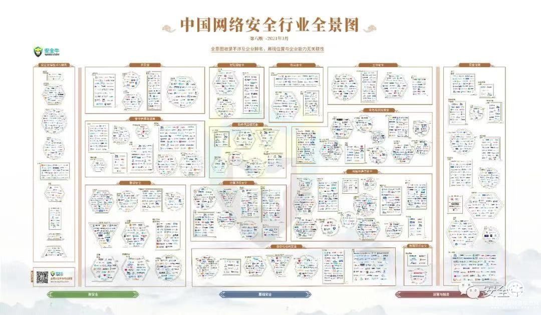 最新版中國網(wǎng)絡(luò)安全行業(yè)全景圖來了！中孚信息登榜四大類一級安全領(lǐng)域