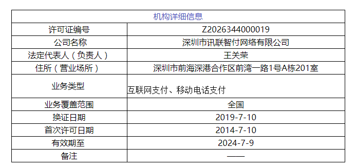 華為拿下支付牌照！巨頭紛紛入場(chǎng)挑戰(zhàn)微信支付和支付寶