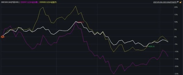 震蕩市下 是時(shí)候了解這類(lèi)基金了