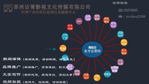 品牌推廣新聞宣發(fā)蘇州詁胥傳媒：營銷談單怎么談，文案怎么寫？