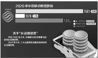 “漫游”成歷史 中國移動卻默默收費(fèi)43個月？