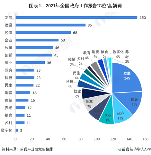 收藏！2021年中國(guó)31省市核心經(jīng)濟(jì)指標(biāo)發(fā)展前瞻