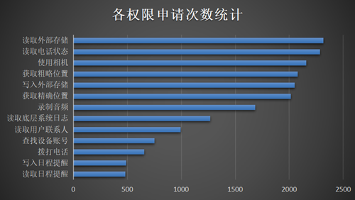 重磅發(fā)布！《通付盾行業(yè)灰應(yīng)用態(tài)勢(shì)感知季報(bào)（2021Q1）》