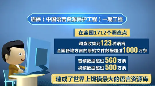 中國語言資源保護(hù)工程一期工程已完成1700多個調(diào)查點(diǎn)的調(diào)查保護(hù)