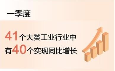 一季度規(guī)上工業(yè)增加值同比增24.5% 意味著什么？