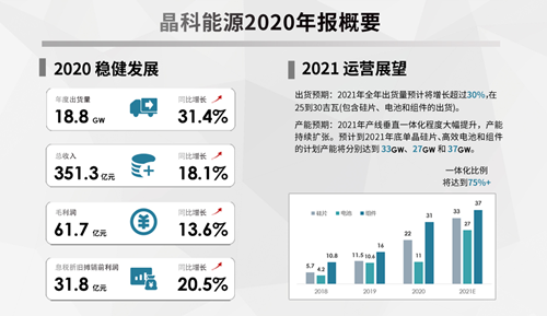 晶科能源，站在碳中和的黃金賽道上