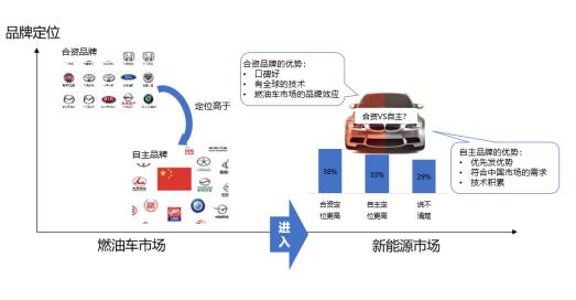 冰與火之間，民族汽車品牌如何且歌且行？